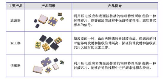 华为投资的好达电子正式启动IPO，加速电子研发与市场拓展